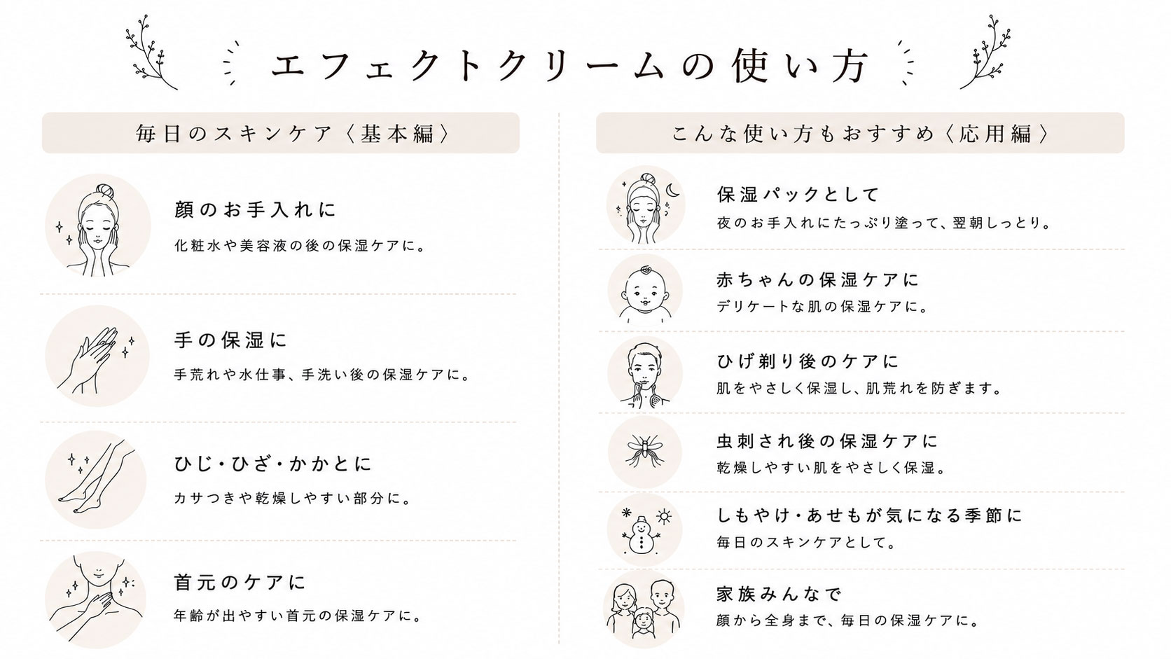 おすすめの使い方