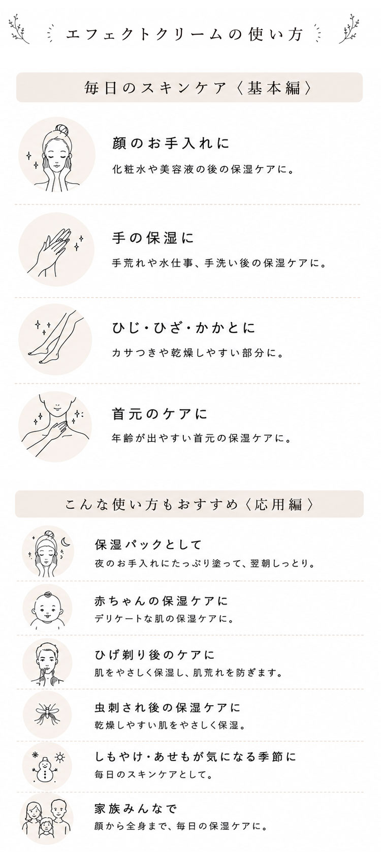 おすすめの使い方