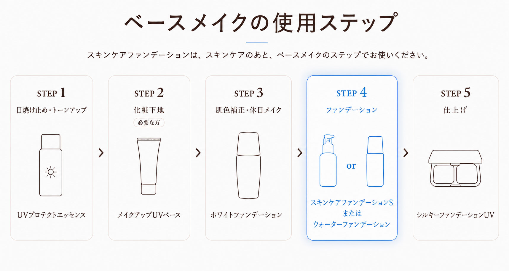 きれいに仕上げる3つのポイント