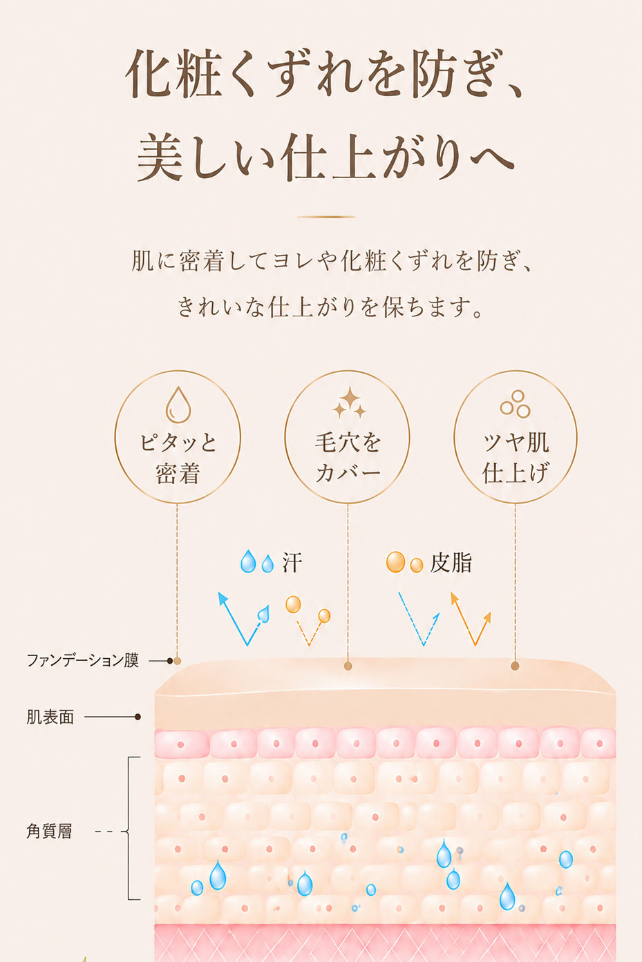 化粧くずれを防ぎ、美しい仕上がりへ