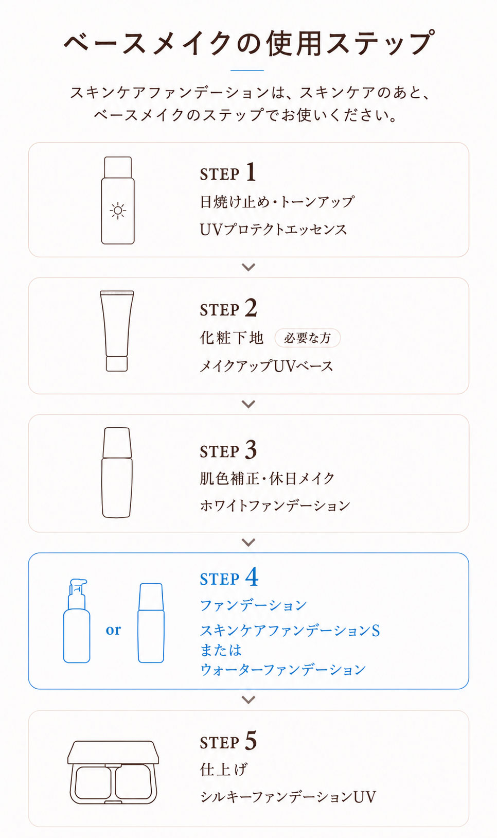 きれいに仕上げる3つのポイント